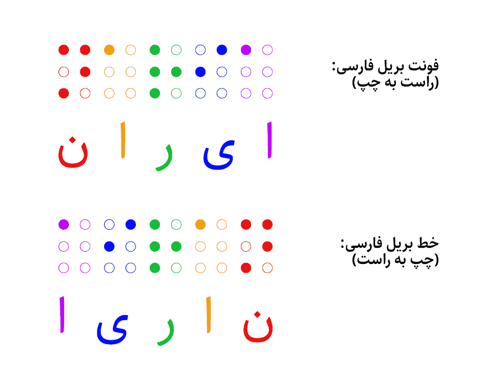 شهاب سیاوش - دانلود فونت بریل فارسی در ۴ نسخه - همراه با حروف عربی، اعراب و علائم