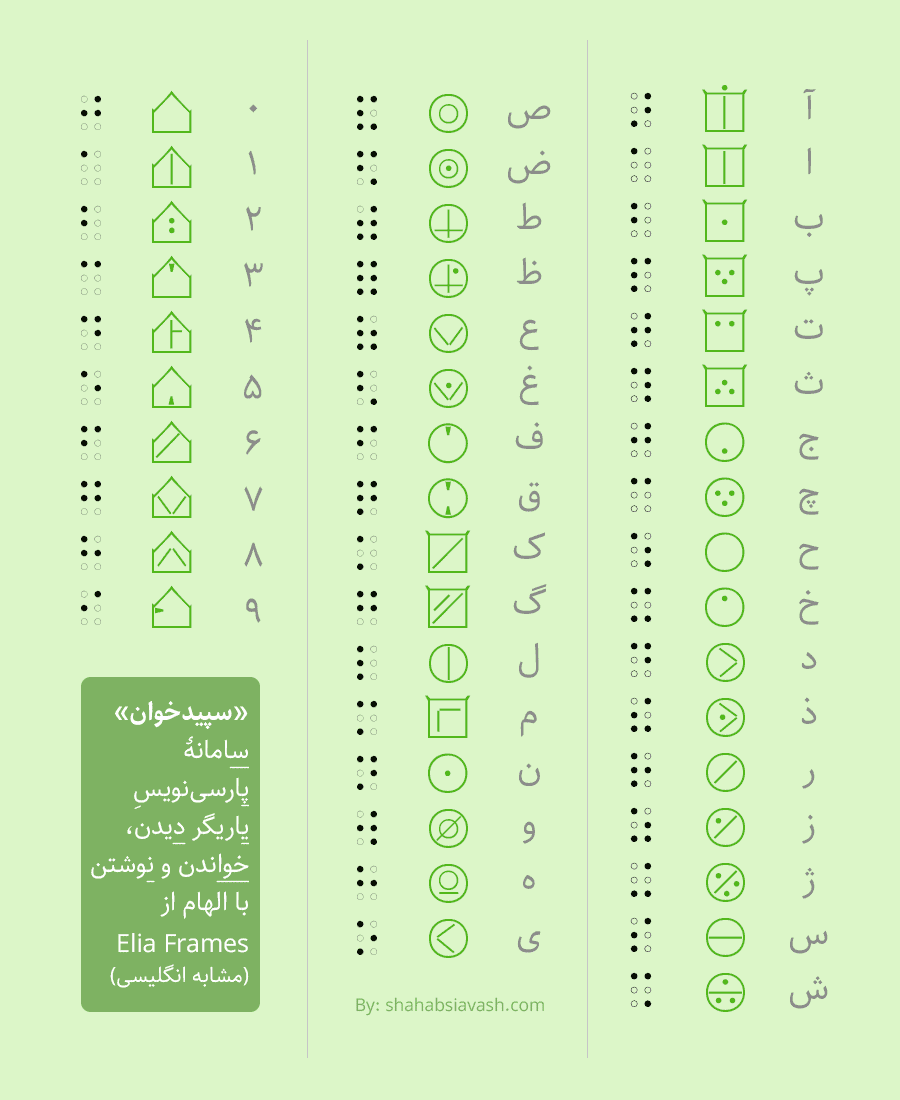 شهاب سیاوش - خط ابتکاری «سپیدخوان»؛ جایگزینی برای خط بریل نابینایان